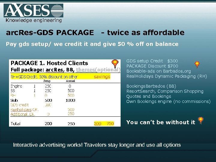 Knowledge engineering arc. Res-GDS PACKAGE - twice as affordable Pay gds setup/ we credit