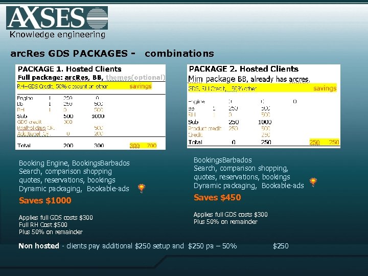 Knowledge engineering arc. Res GDS PACKAGES - Booking Engine, Bookings. Barbados Search, comparison shopping