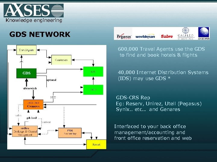 Knowledge engineering GDS NETWORK 600, 000 Travel Agents use the GDS to find and