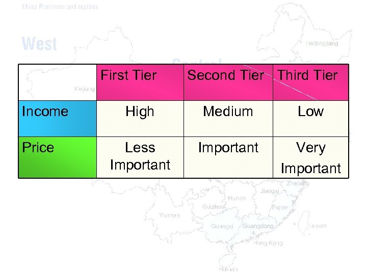 First Tier Income Price Second Tier Third Tier High Medium Low Less Important Very