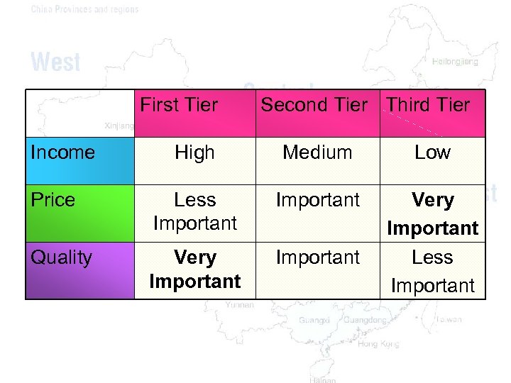 First Tier Income Second Tier Third Tier High Medium Low Price Less Important Quality