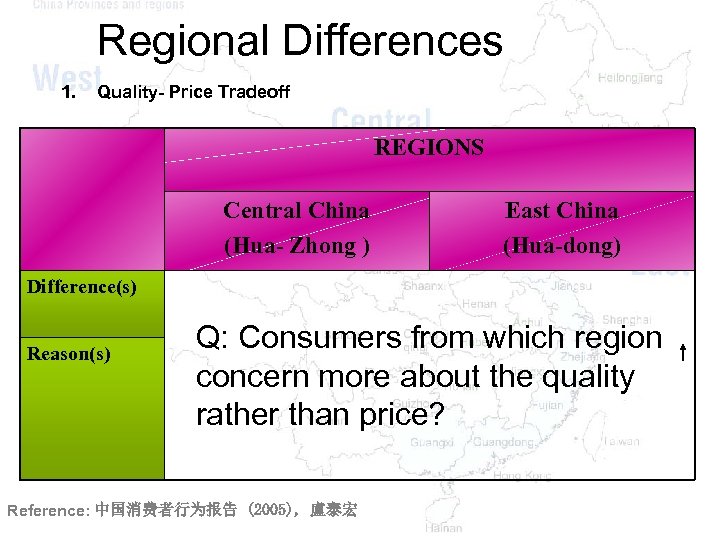 Regional Differences 1. Quality- Price Tradeoff REGIONS Central China (Hua- Zhong ) East China