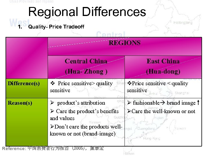 Regional Differences 1. Quality- Price Tradeoff REGIONS Central China (Hua- Zhong ) East China