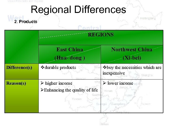 Regional Differences 2. Products REGIONS East China (Hua- dong ) Northwest China (Xi-bei) Difference(s)