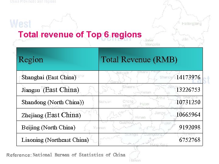 Total revenue of Top 6 regions Region Total Revenue (RMB) Shanghai (East China) 14173976