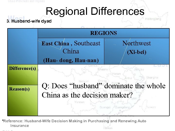 Regional Differences 3. Husband-wife dyad REGIONS East China , Southeast Northwest China (Xi-bei) (Hau-