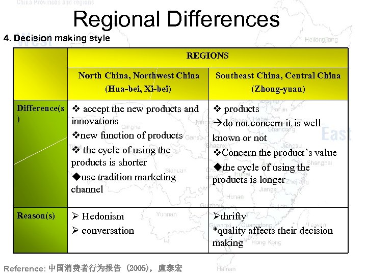 Regional Differences 4. Decision making style REGIONS North China, Northwest China (Hua-bei, Xi-bei) Difference(s