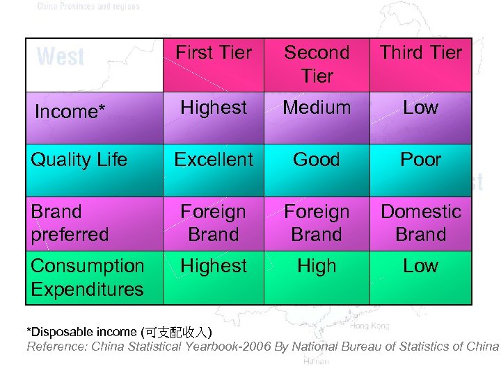 First Tier Second Tier Third Tier Highest Medium Low Excellent Good Poor Brand preferred