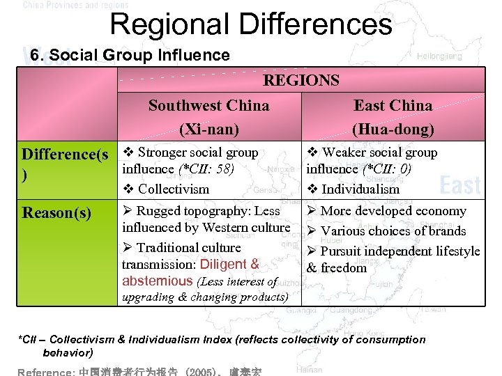 Regional Differences 6. Social Group Influence REGIONS Southwest China East China (Xi-nan) (Hua-dong) Difference(s