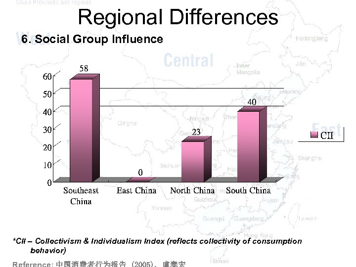 Regional Differences 6. Social Group Influence *CII – Collectivism & Individualism Index (reflects collectivity