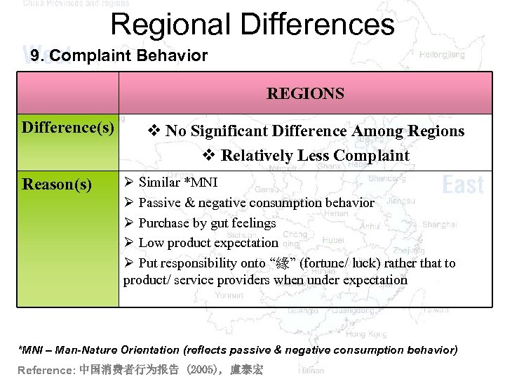 Regional Differences 9. Complaint Behavior REGIONS Difference(s) Reason(s) v No Significant Difference Among Regions