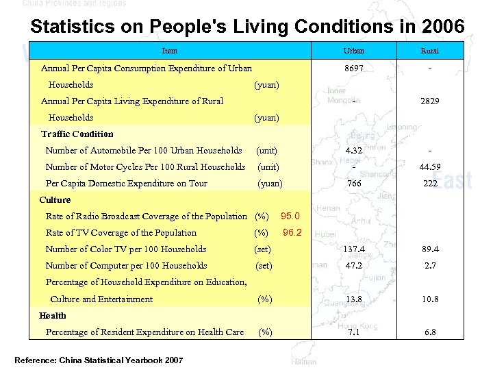 Statistics on People's Living Conditions in 2006 Item Urban 8697 Annual Per Capita Consumption