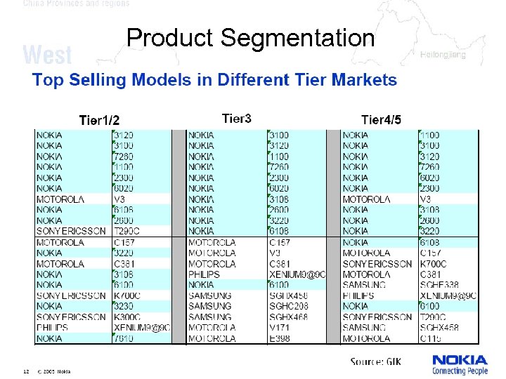 Product Segmentation 