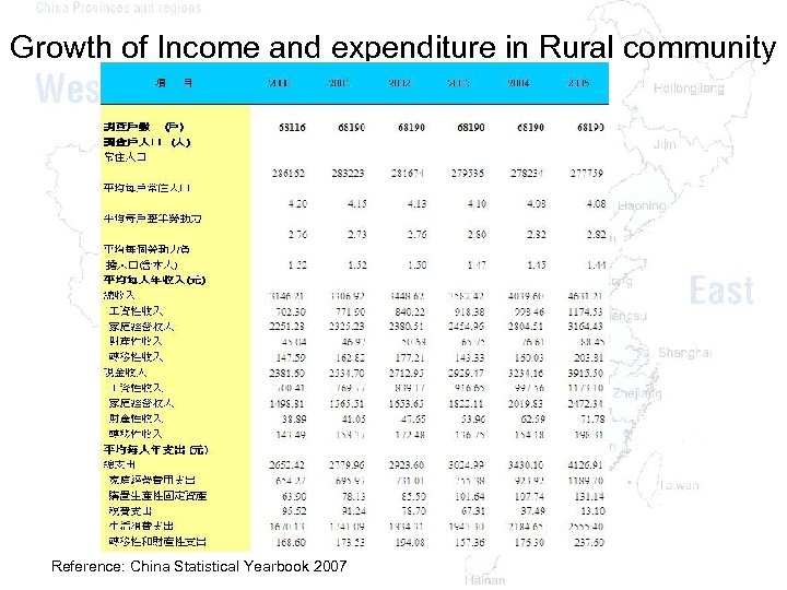 Growth of Income and expenditure in Rural community Reference: China Statistical Yearbook 2007 