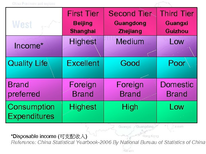 First Tier Second Tier Third Tier Beijing Shanghai Guangdong Zhejiang Guangxi Guizhou Highest Medium