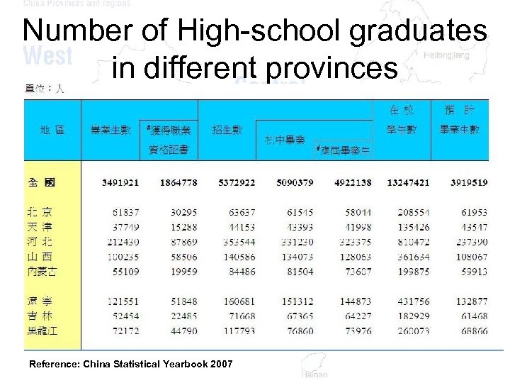 Number of High-school graduates in different provinces Reference: China Statistical Yearbook 2007 