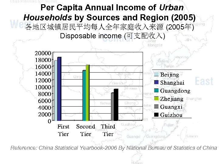 Per Capita Annual Income of Urban Households by Sources and Region (2005) 各地区城镇居民平均每人全年家庭收入来源 (2005年)