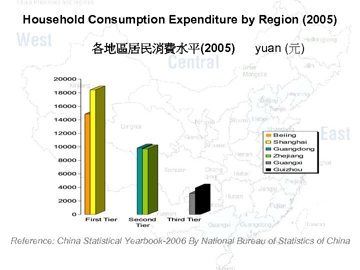 Household Consumption Expenditure by Region (2005) 各地區居民消費水平(2005) yuan (元) Reference: China Statistical Yearbook-2006 By