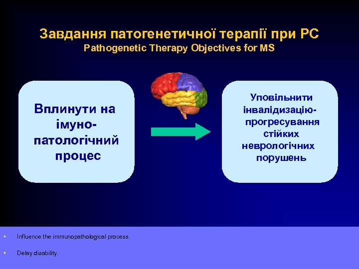 Завдання патогенетичної терапії при РС Pathogenetic Therapy Objectives for MS Вплинути на імунопатологічний процес