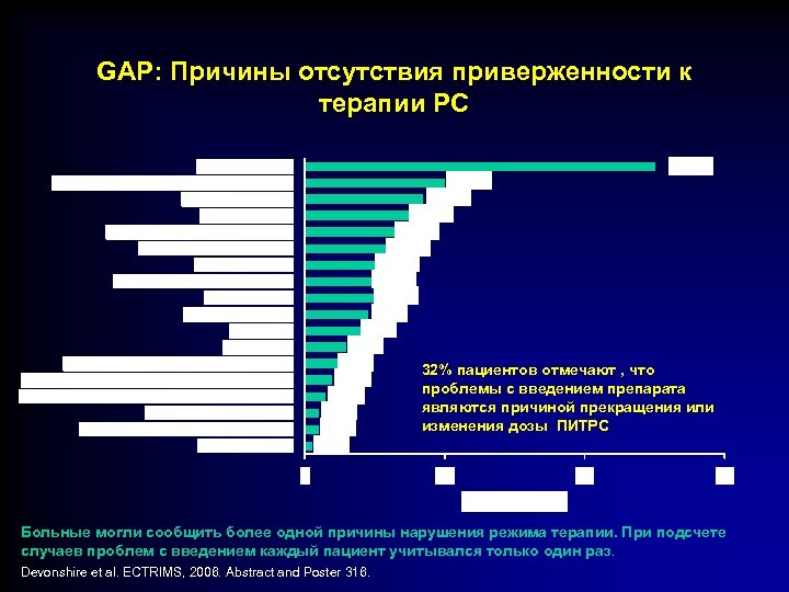 GAP: Причины отсутствия приверженности к терапии РС 32% пациентов отмечают , что проблемы с