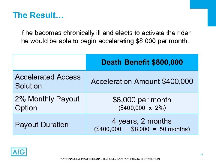 The Result… If he becomes chronically ill and elects to activate the rider he