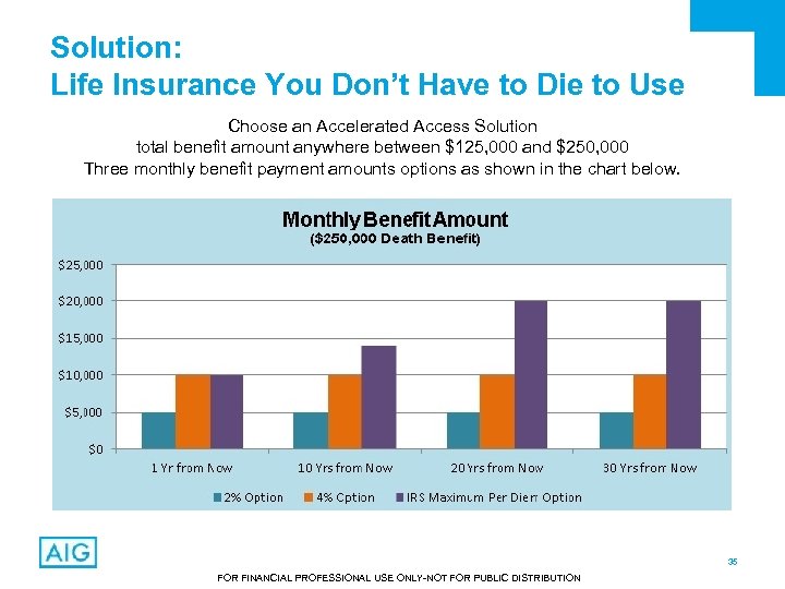 Solution: Life Insurance You Don’t Have to Die to Use Choose an Accelerated Access