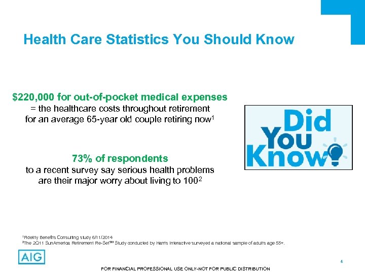 Health Care Statistics You Should Know $220, 000 for out-of-pocket medical expenses = the