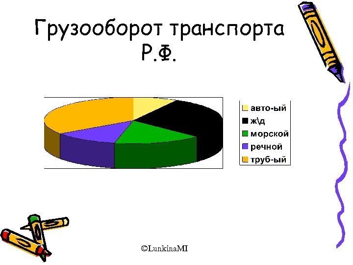Грузооборот транспорта Р. Ф. ©Lunkina. MI 