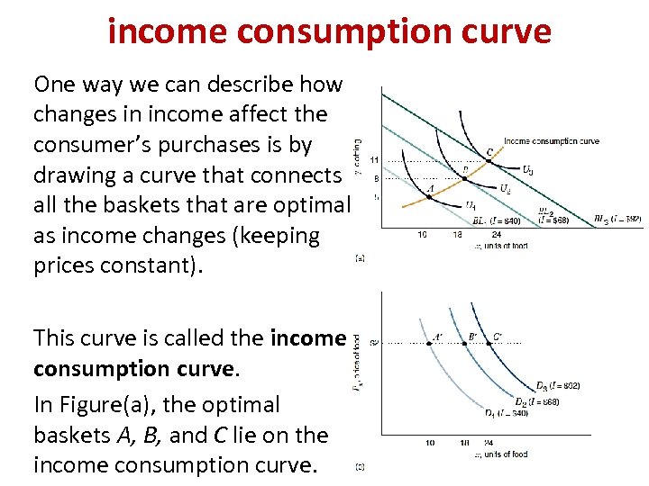 income consumption curve One way we can describe how changes in income affect the