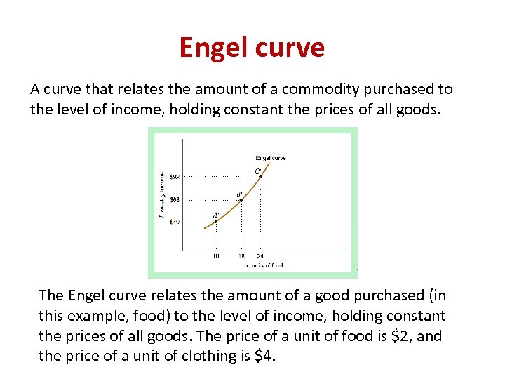 Engel curve A curve that relates the amount of a commodity purchased to the