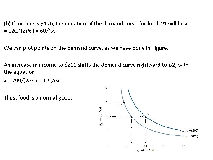 (b) If income is $120, the equation of the demand curve for food D