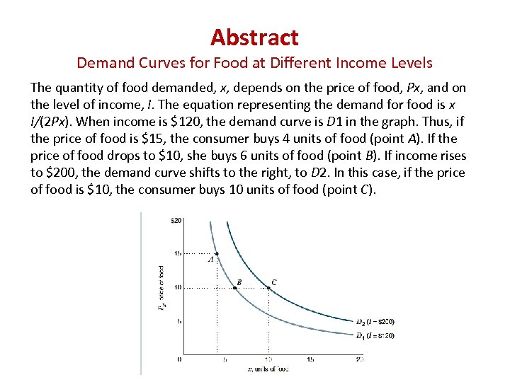 Abstract Demand Curves for Food at Different Income Levels The quantity of food demanded,