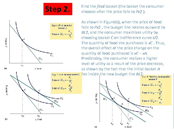 Step 2. Find the final basket (the basket the consumer chooses after the price