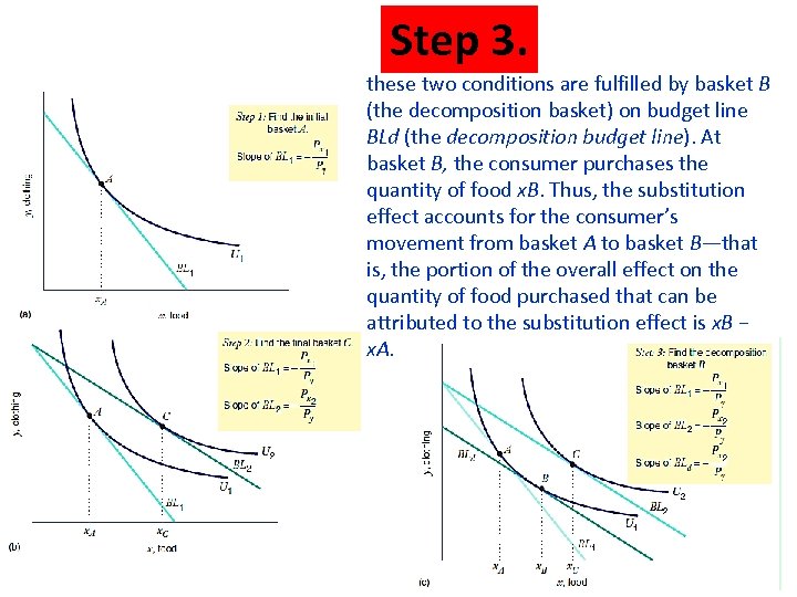 Step 3. these two conditions are fulfilled by basket B (the decomposition basket) on