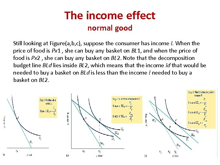 The income effect normal good Still looking at Figure(a, b, c), suppose the consumer