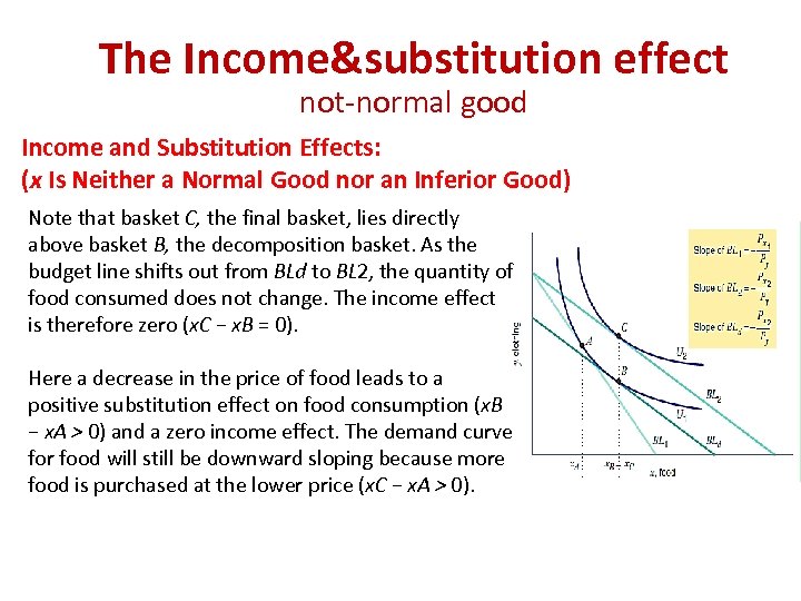 The Income&substitution effect not-normal good Income and Substitution Effects: (x Is Neither a Normal