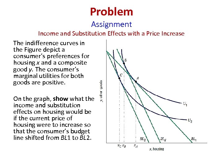 Problem Assignment Income and Substitution Effects with a Price Increase The indifference curves in