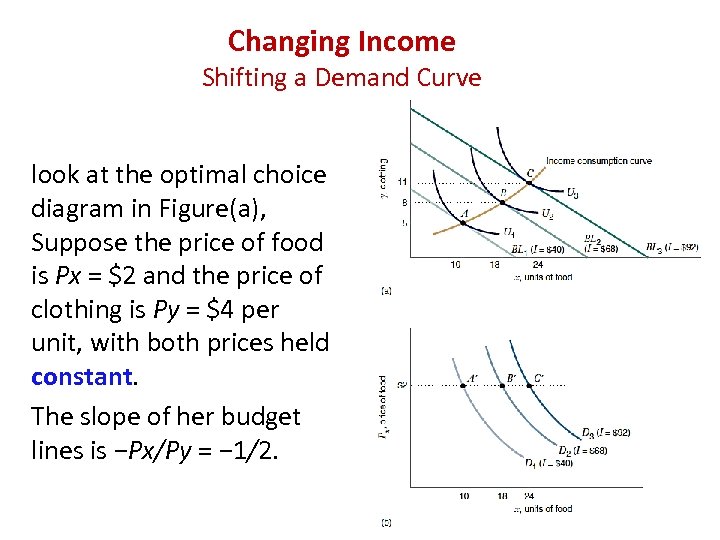 Changing Income Shifting a Demand Curve look at the optimal choice diagram in Figure(a),