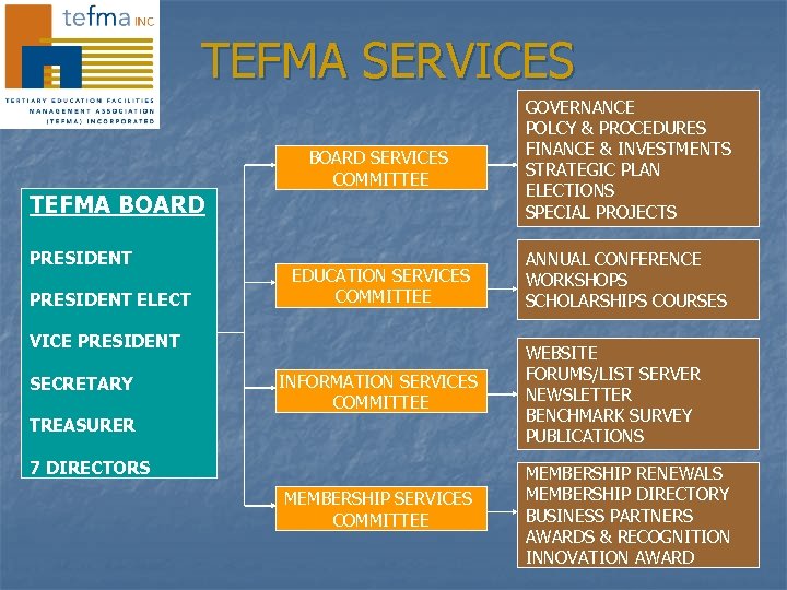 TEFMA SERVICES TEFMA BOARD PRESIDENT ELECT BOARD SERVICES COMMITTEE EDUCATION SERVICES COMMITTEE VICE PRESIDENT