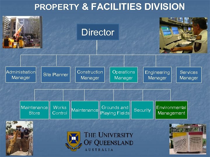 PROPERTY & FACILITIES DIVISION Director Administration Manager Site Planner Construction Manager Operations Manager Engineering