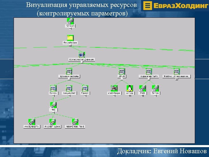 Визуализация управляемых ресурсов (контролируемых параметров) Докладчик: Евгений Новашов 