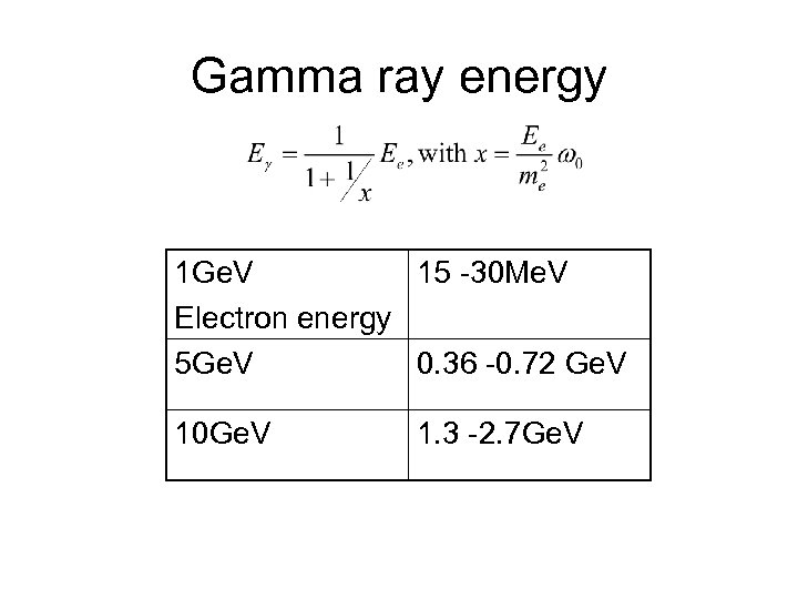 Gamma ray energy 1 Ge. V 15 -30 Me. V Electron energy 5 Ge.