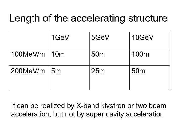 Length of the accelerating structure 1 Ge. V 5 Ge. V 100 Me. V/m