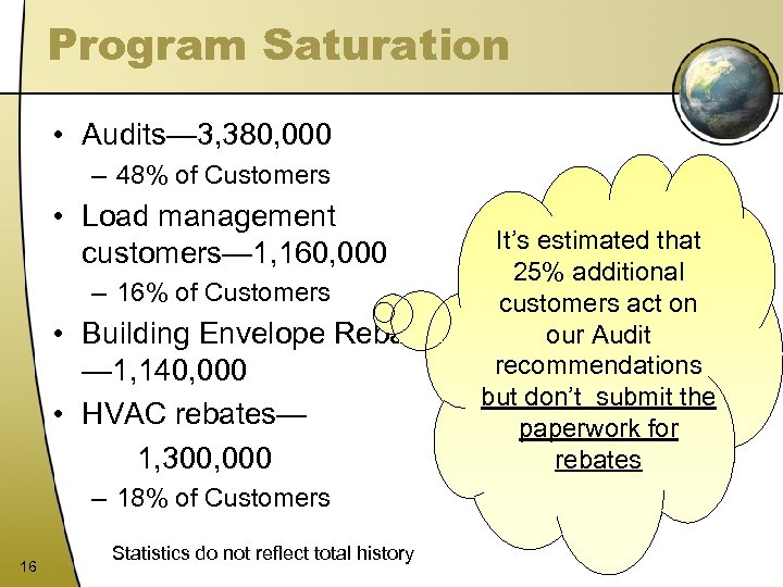Program Saturation • Audits— 3, 380, 000 – 48% of Customers • Load management