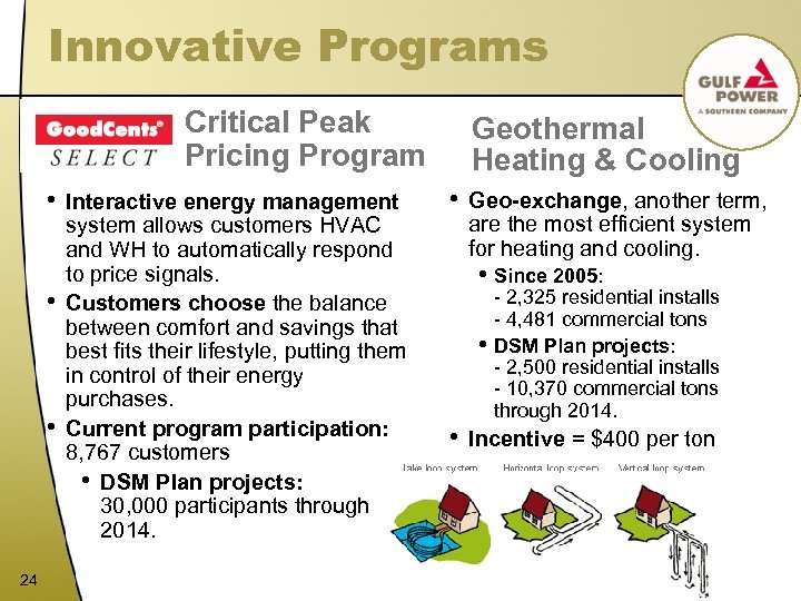 Innovative Programs Critical Peak Pricing Program • • • 24 Interactive energy management system
