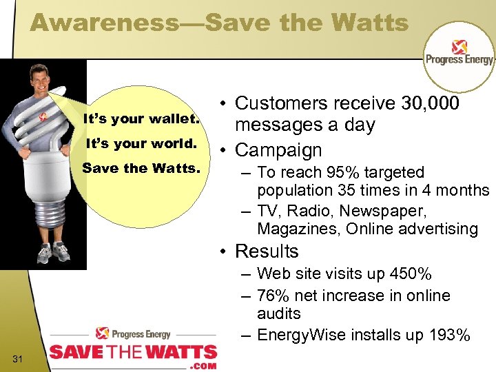 Awareness—Save the Watts It’s your wallet. It’s your world. Save the Watts. • Customers