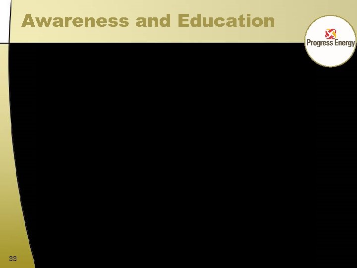 Awareness and Education 33 
