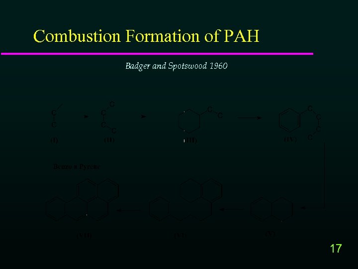 Combustion Formation of PAH Badger and Spotswood 1960 17 