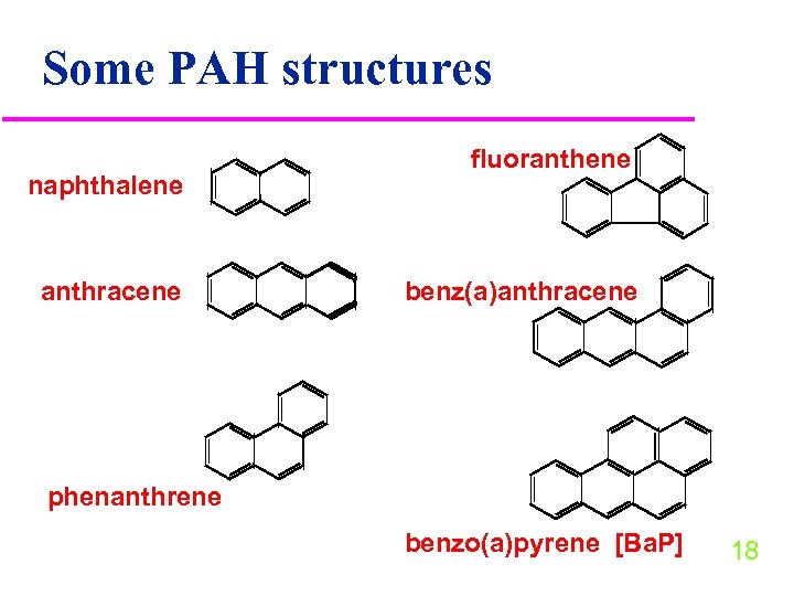 Some PAH structures naphthalene anthracene fluoranthene benz(a)anthracene phenanthrene benzo(a)pyrene [Ba. P] 18 