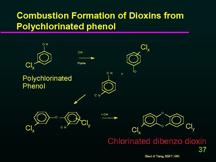 Combustion Formation of Dioxins from Polychlorinated phenol OH Clx OH. Clx Flame OH Polychlorinated